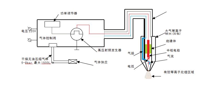 等離子清洗機進行表面處理的優點(圖1)